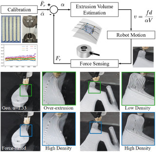 Force-Based Adaptive Deposition in Multi-Axis Additive Manufacturing: Low Porosity for Enhanced Strength