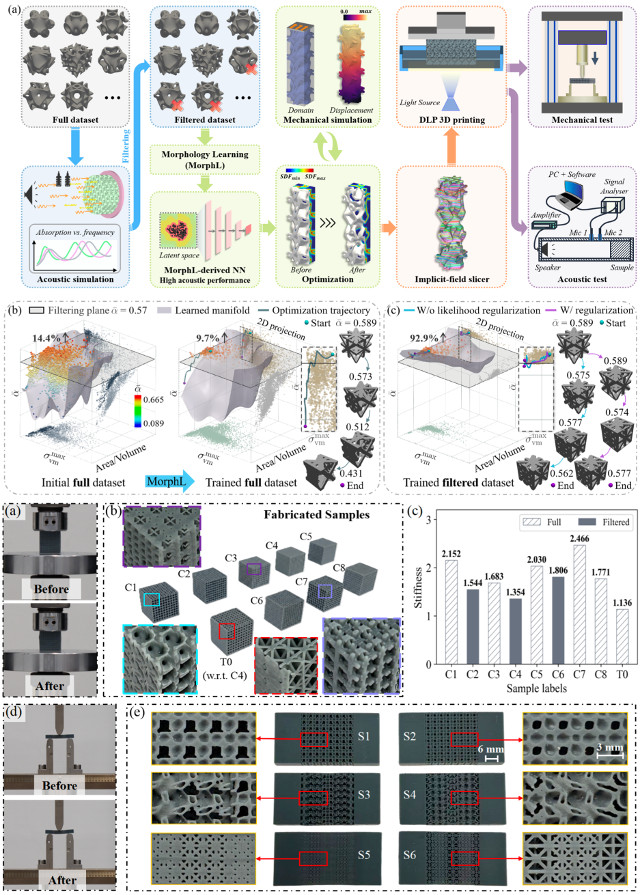 Compatibility-aware morphology learning for mechanical-acoustic inverse design of functionally graded metamaterials