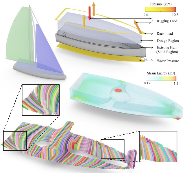 Co-optimization of structure and manufacturable semi-continuous layers for laminated composites