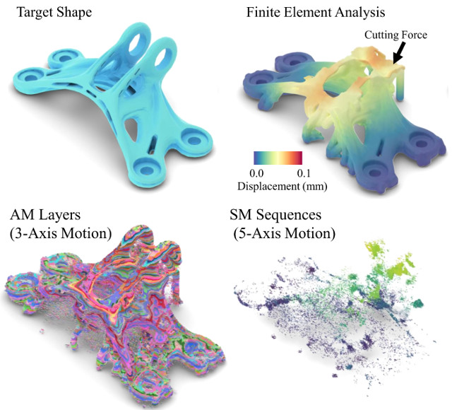 Field optimization for scalable and distortion-aware process planning in hybrid additive-subtractive manufacturing