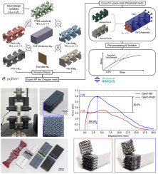 TPMS-based mechanical bonding structures optimized by FEM with periodic boundary conditions